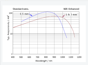 北京EMC易倍科技有限公司 北京EMC易倍科技有限公司